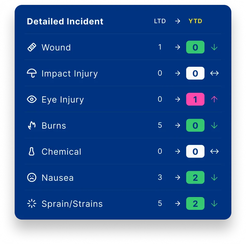 Dask dashboard displaying donut graph of various information