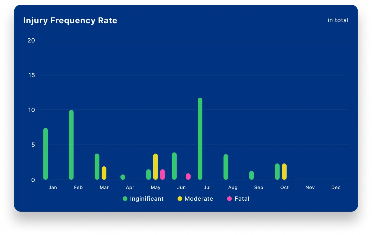 Performance graph block