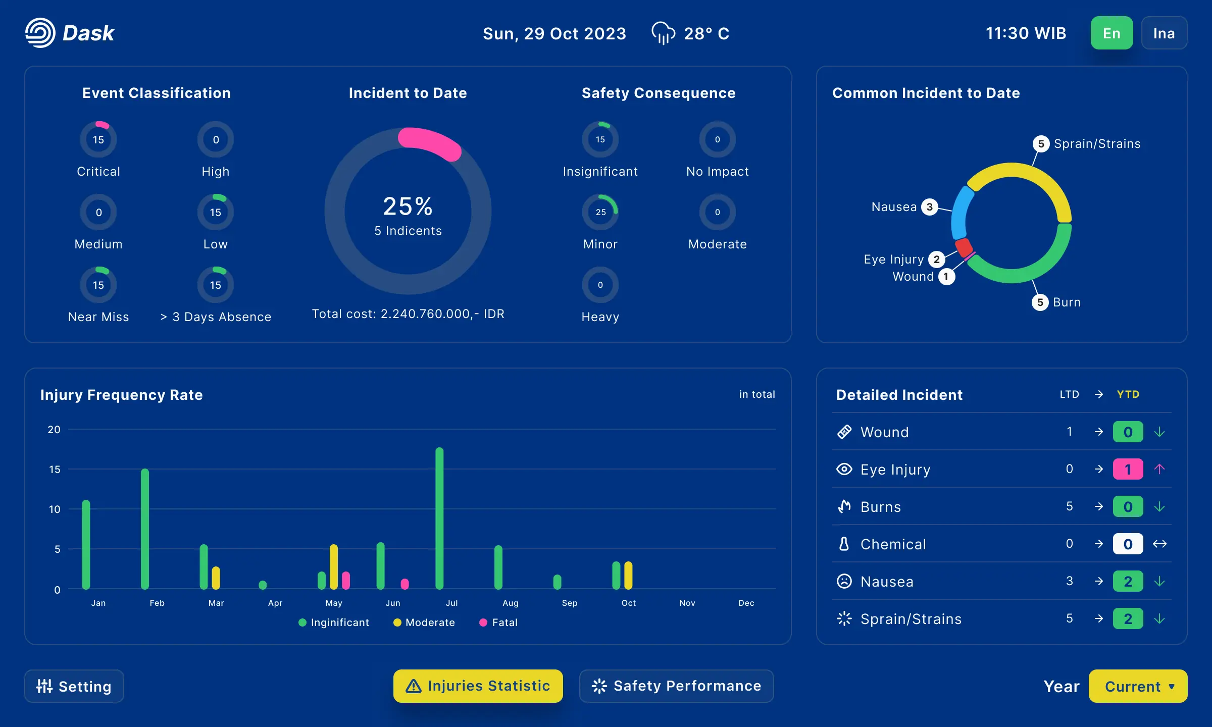 Dask Safety Injury Dashboard Page