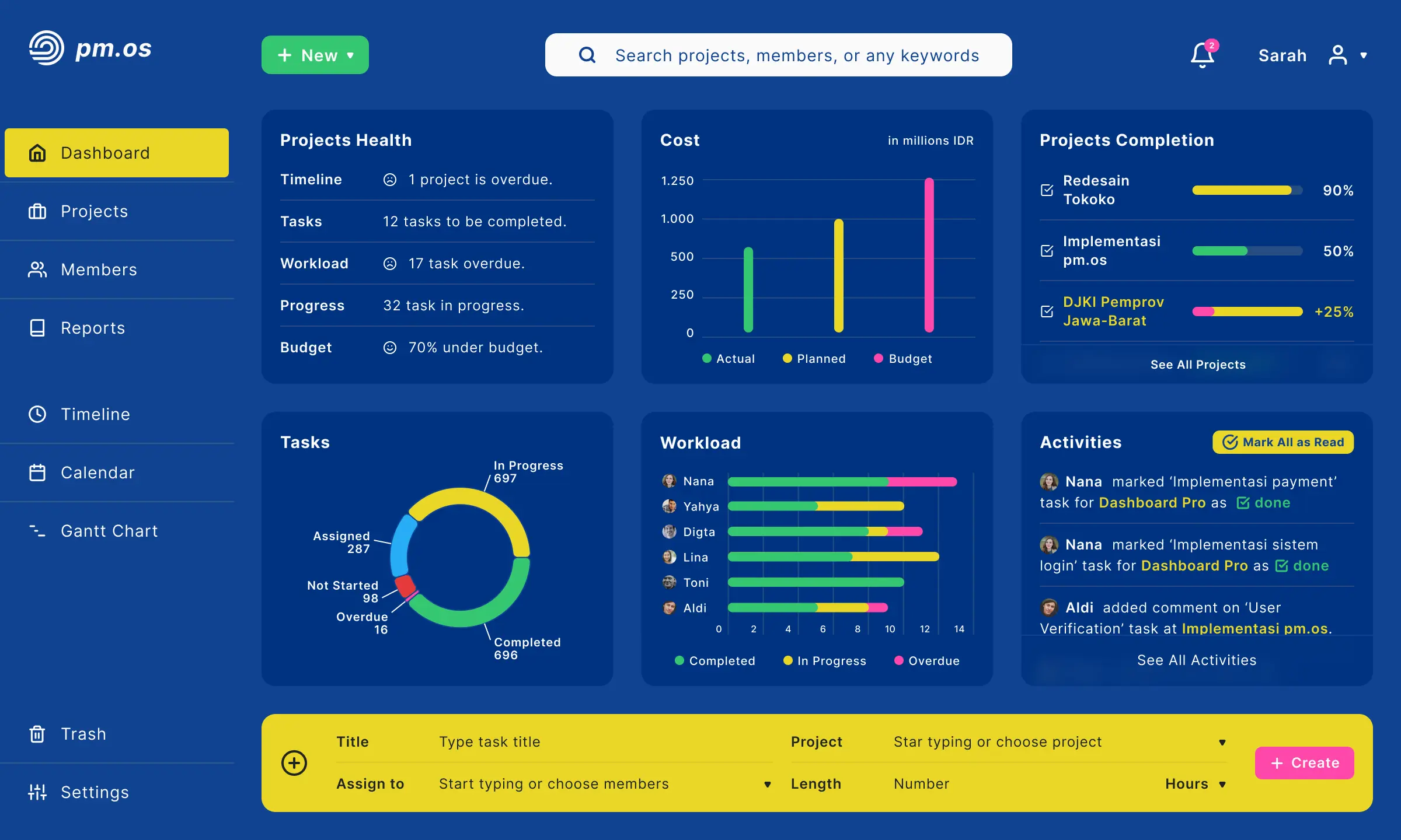 pm.os (Project Management Office System) Dashboard Screenshoot